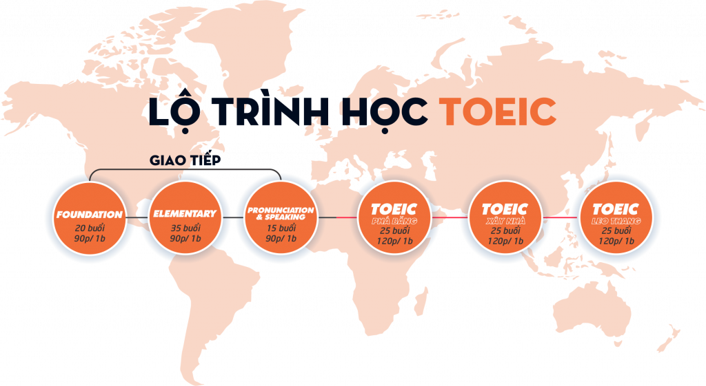 TOEIC – A&U Language Institute