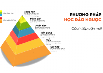 Phương pháp học đảo ngược – Thay đổi cách tiếp cận trong giáo dục