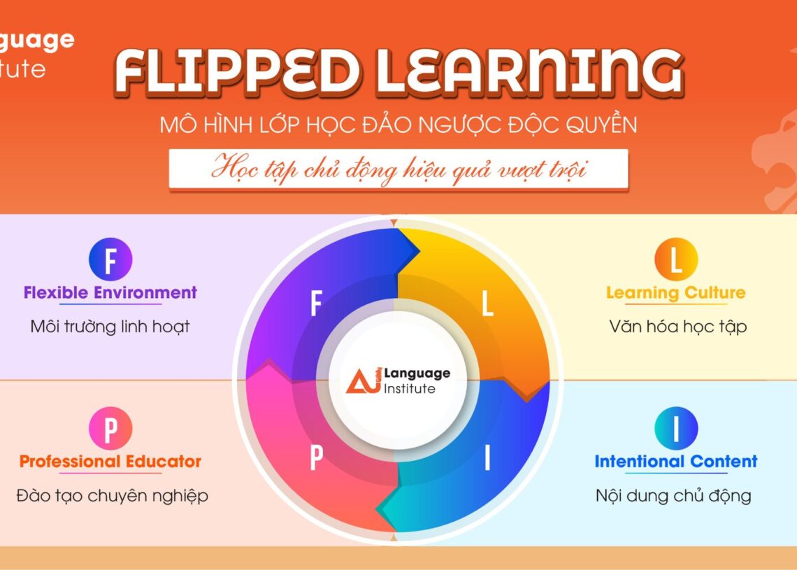 LẬT MỞ BÍ MẬT ĐẰNG SAU MÔ HÌNH LỚP HỌC ĐẢO NGƯỢC TẠI A&U